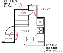 イメージ：キッチンのチェックポイント
